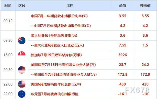 外汇交易提醒：美元反弹收复100关口，英国通胀降温英镑跌创逾一周新低(2)