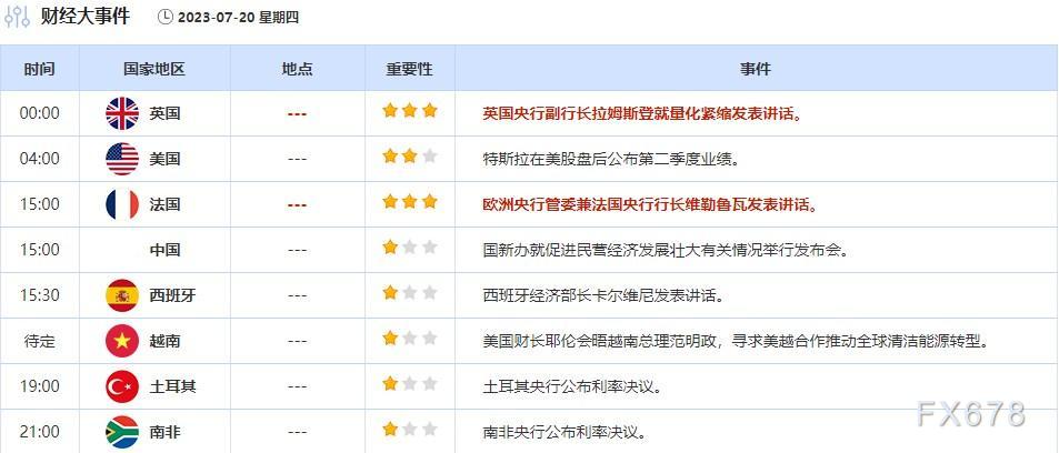 外汇交易提醒：美元反弹收复100关口，英国通胀降温英镑跌创逾一周新低(3)