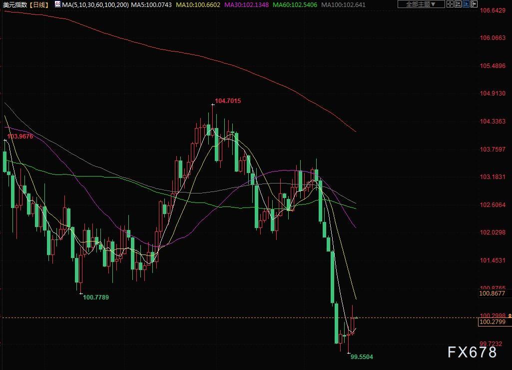 7月20日财经早餐：金价持于八周高位附近，市场寄望美联储很快暂停加息(4)