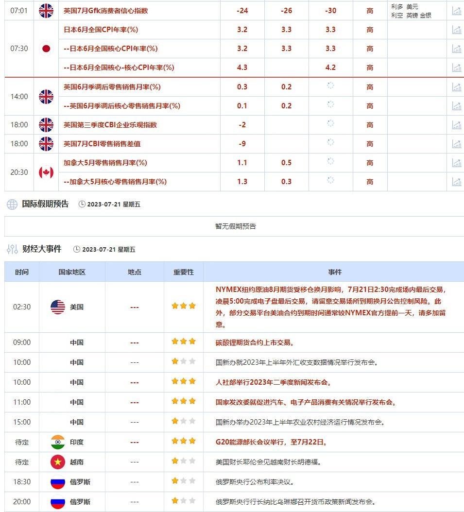 外汇交易提醒：美联储进一步加息预期回升，美元升至一周高位，欧银月底是否加息仍有分歧(1)