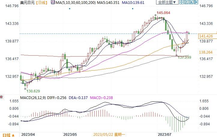 日银是否转变收益率曲线控制立场？分析人士存分歧(2)