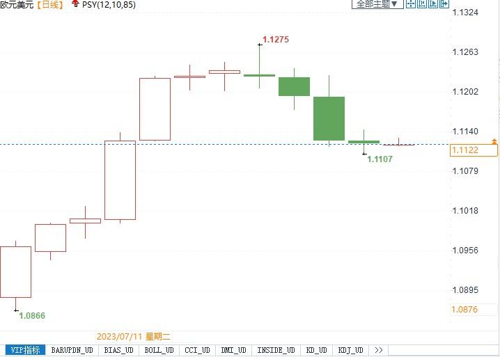 美联储和欧银决议来袭，对美元和欧元可能有何影响？(1)