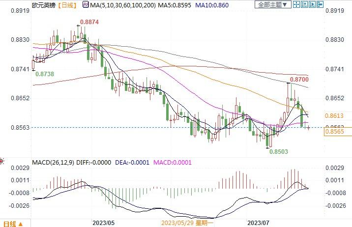 若欧银立场转向鸽派，警惕欧元进一步承压！(1)