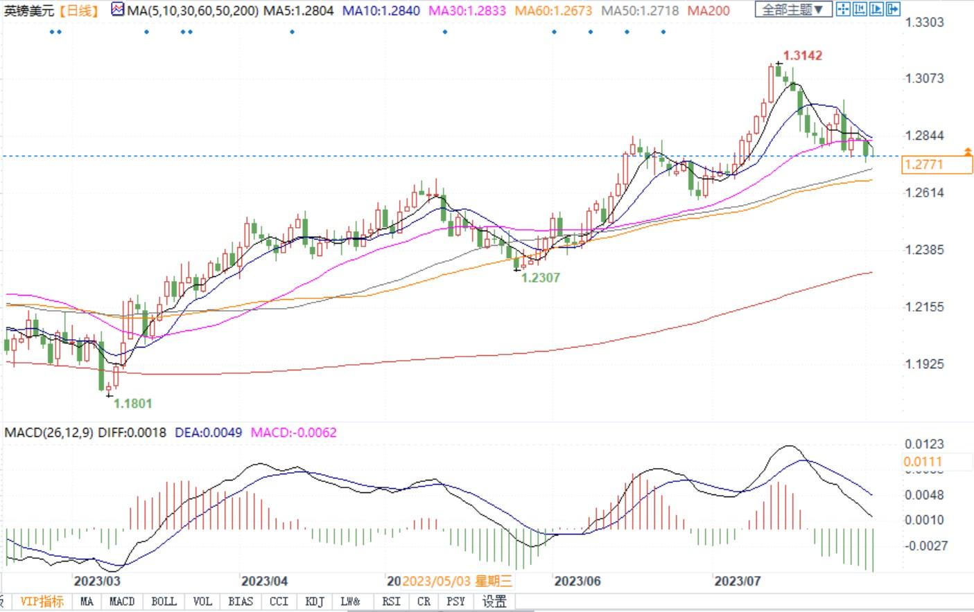 利好英镑！英银加息25基点可能性约为62%，投行称也有希望加息50个基点(1)