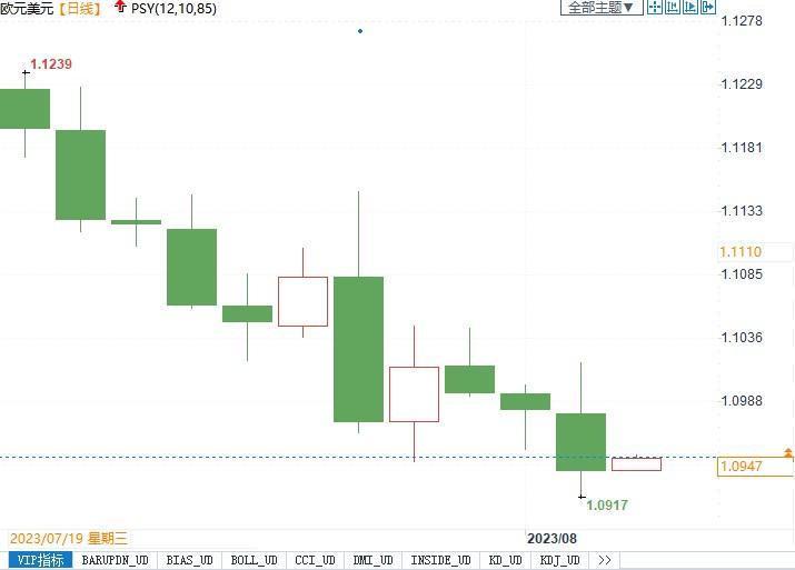 美国7月非农来袭，能否再次唤醒美元？(1)