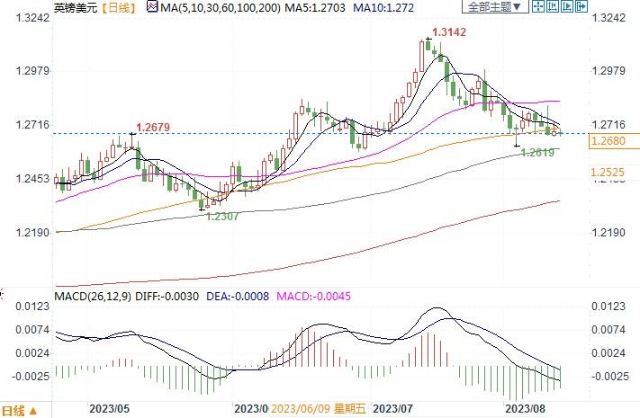 英国6月经济增速快于预期，恐无法引起英银过多关注(1)