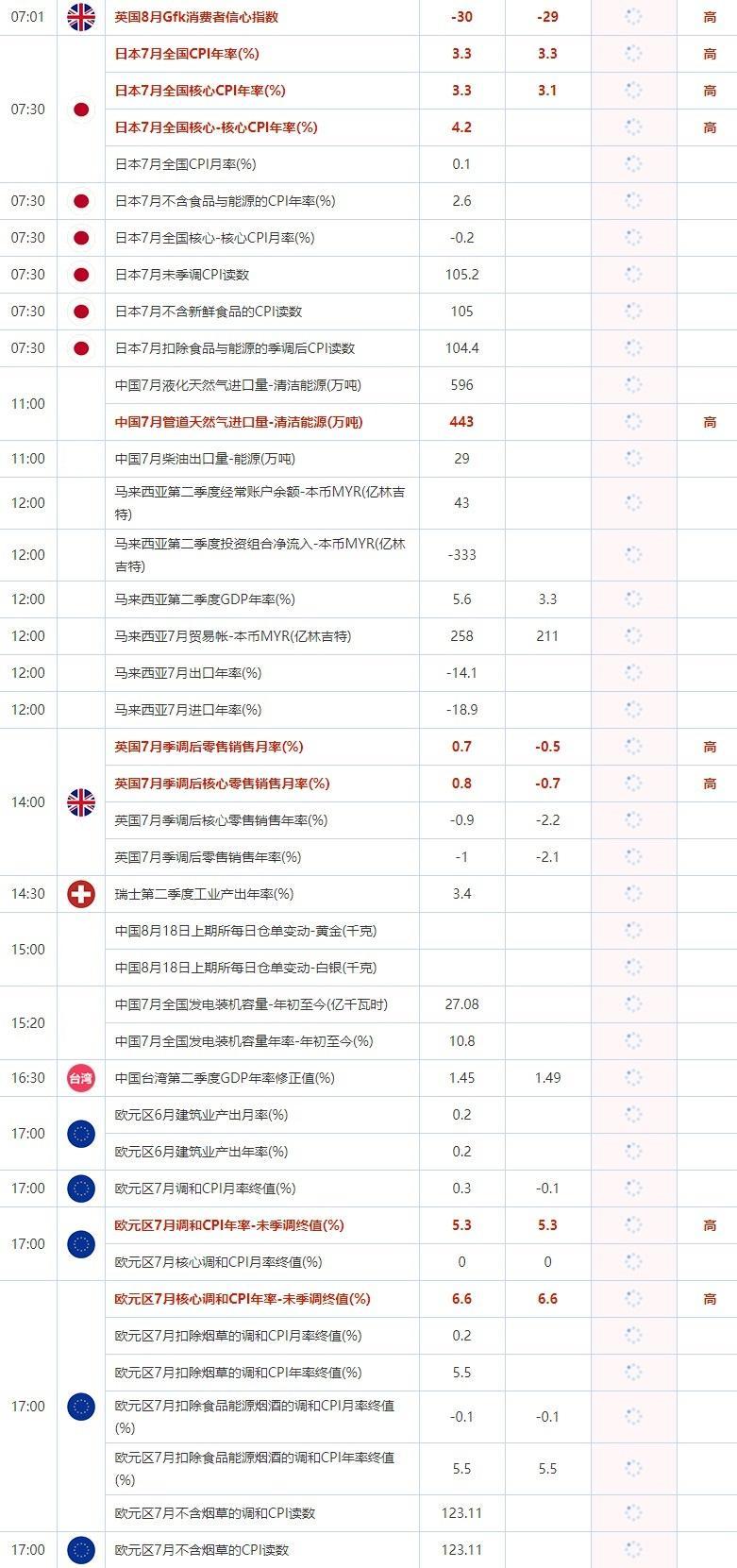 8月18日重点数据和大事件前瞻(1)