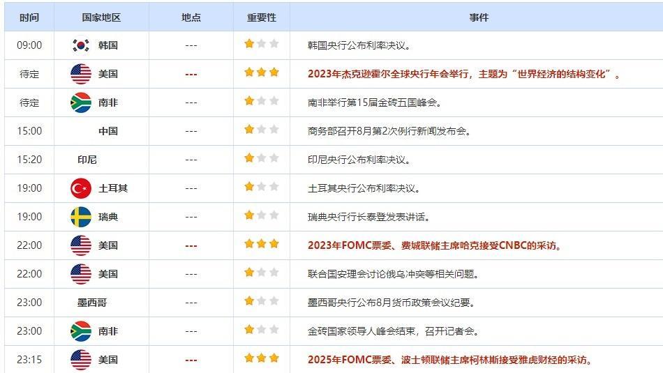 外汇交易提醒：美国经济活动接近停滞，美元回落，数据不佳或致欧元和英镑进一步下跌(2)