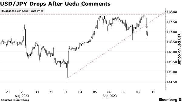 外汇交易提醒：开盘劲爆行情！日本央行行长暗示年底恐飞出最大“黑天鹅” 美元/日元大幅跳空低开逾80点(2)