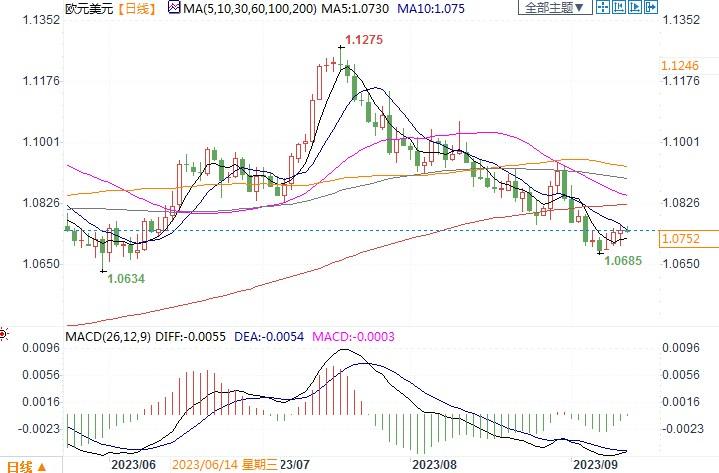 德国经济数据难堪，欧元兑美元恐继续承压(1)