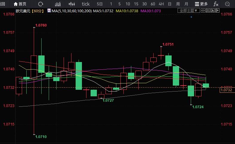 欧洲央行或加息25个基点，或表现出“更强硬的意图”(1)