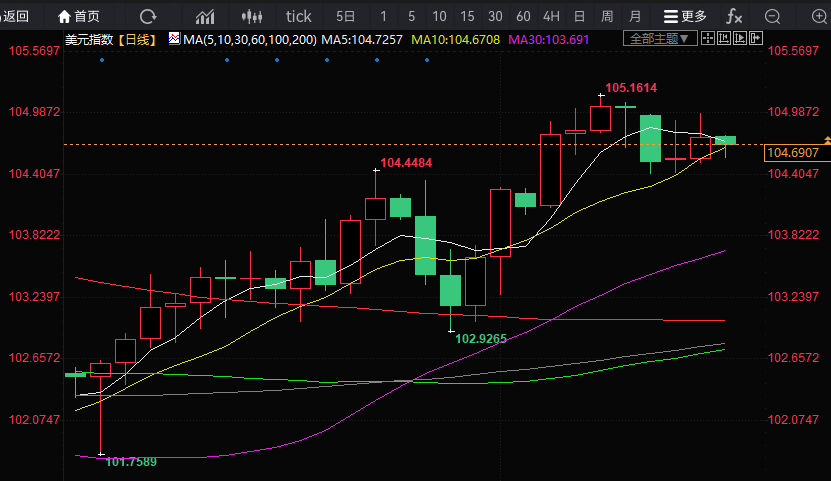 华尔街大鳄彼得·希夫警告：美元即将崩溃！人们会急于摆脱美元(1)