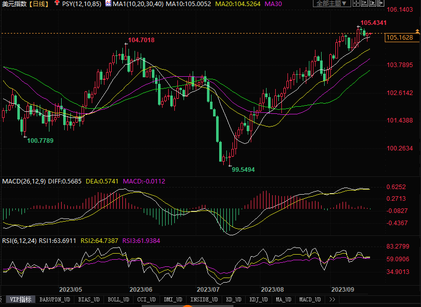 本周美联储决议料不加息，需关注的要点有哪些？(1)