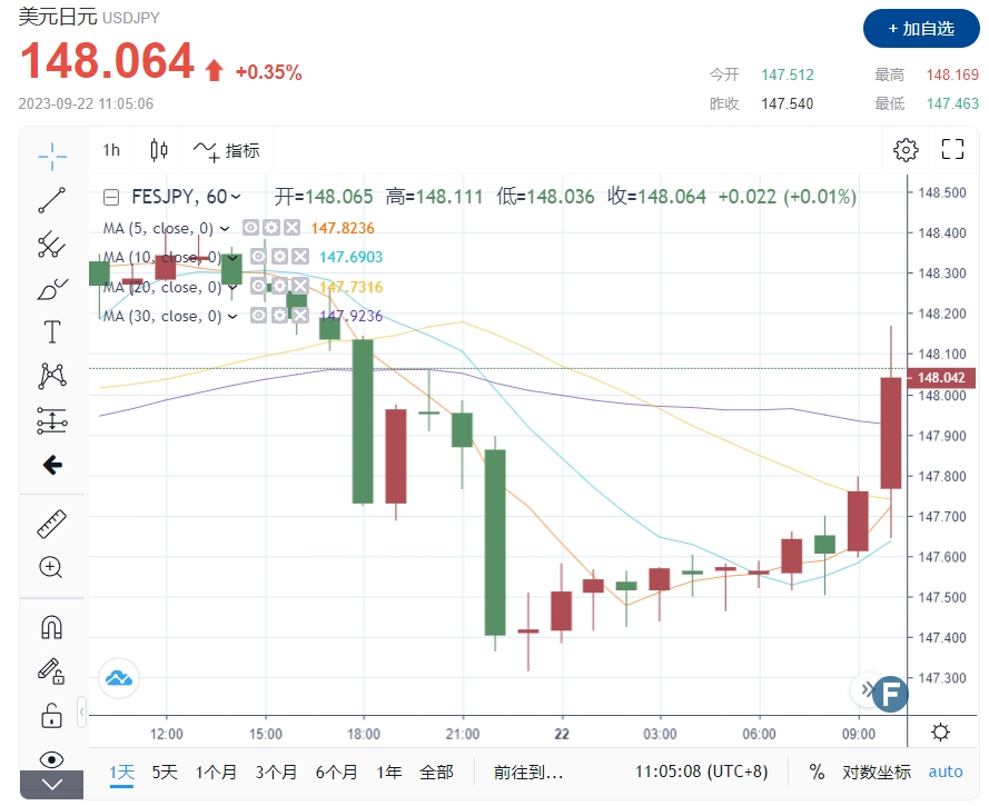 日银维持利率不变，YCC超宽松稳定，美日短线拉涨近50点(1)