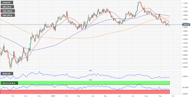 外汇交易提醒：小心破位行情！分析师称，短期内欧元恐面临持续抛售压力(1)