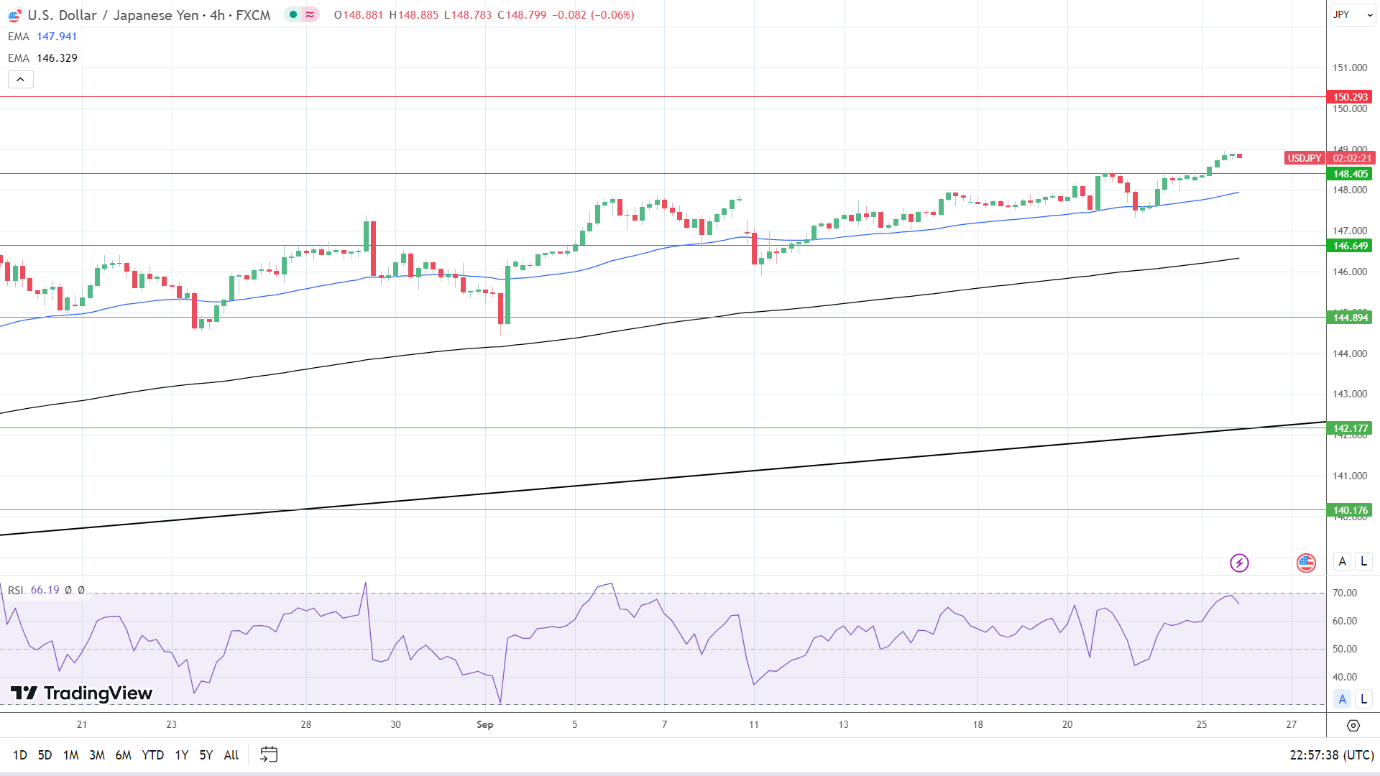 直田和男“鸽”声席卷汇市！美联储官员“鹰”击长空， 美元/日元或剑指150关口(2)