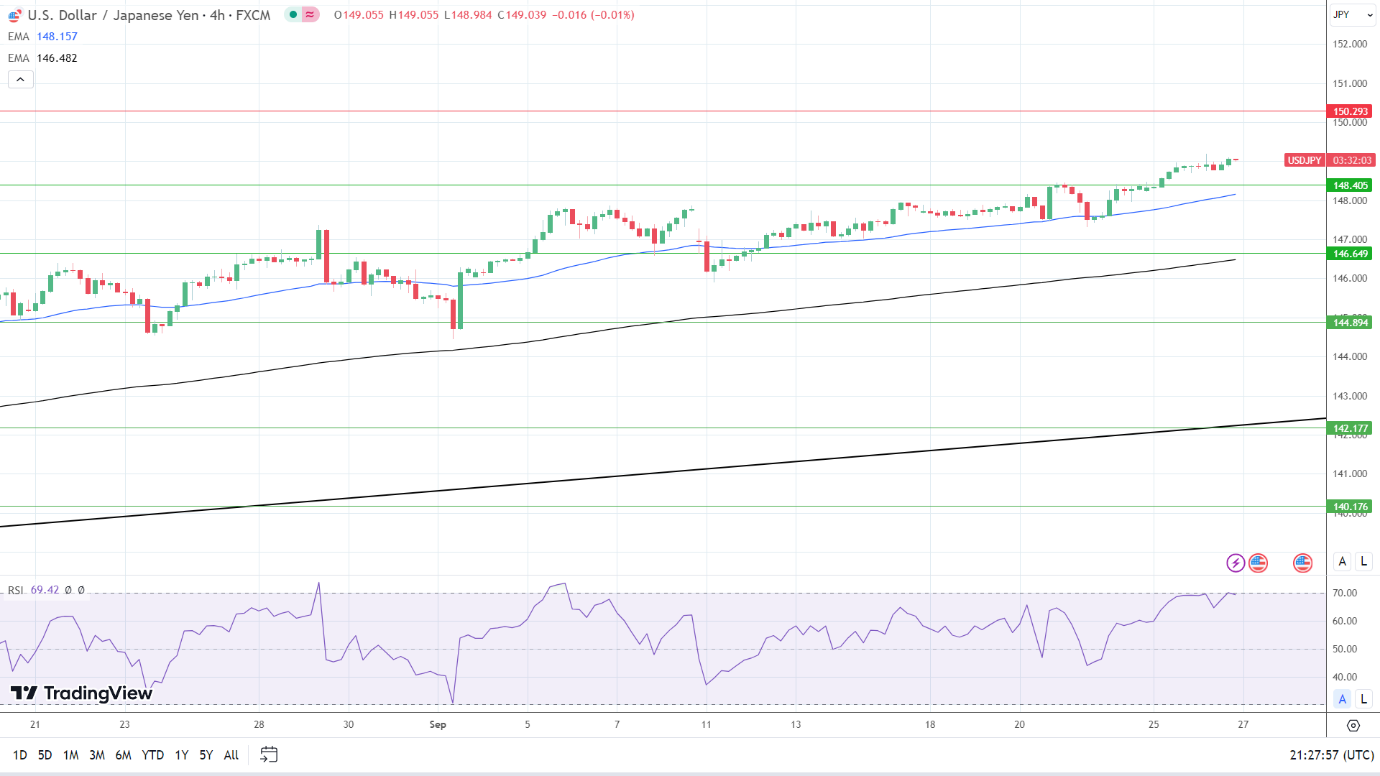 日本央行货币纪要维持鸽派立场！美元/日元剑指150关口……(2)