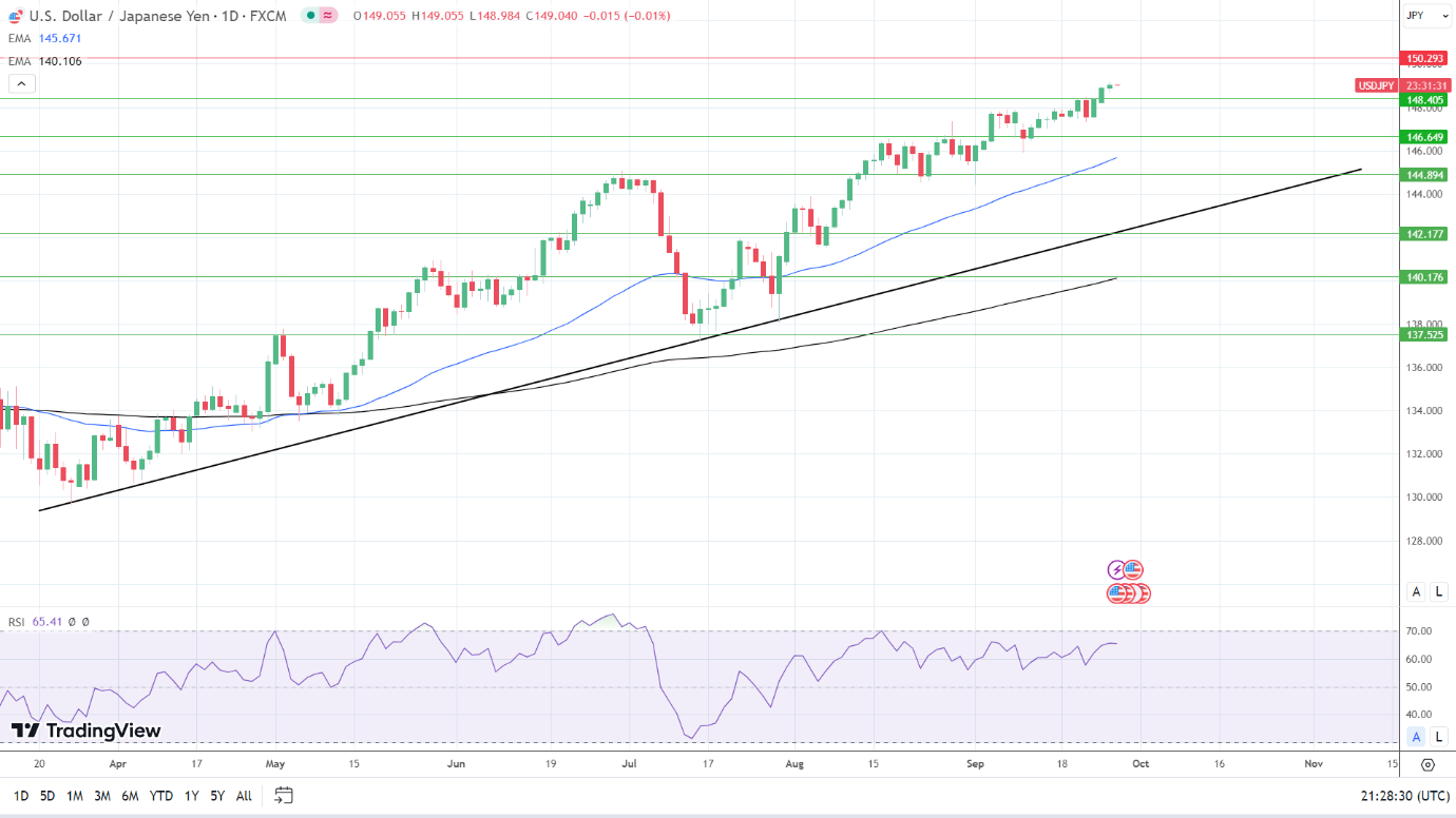 日本央行货币纪要维持鸽派立场！美元/日元剑指150关口……(1)