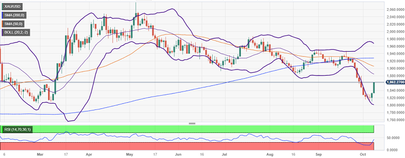 10月10日财经早餐：美联储官员“鸽”声嘹亮，美元创逾一周新低，巴以冲突持续，金价收复1860关口(3)