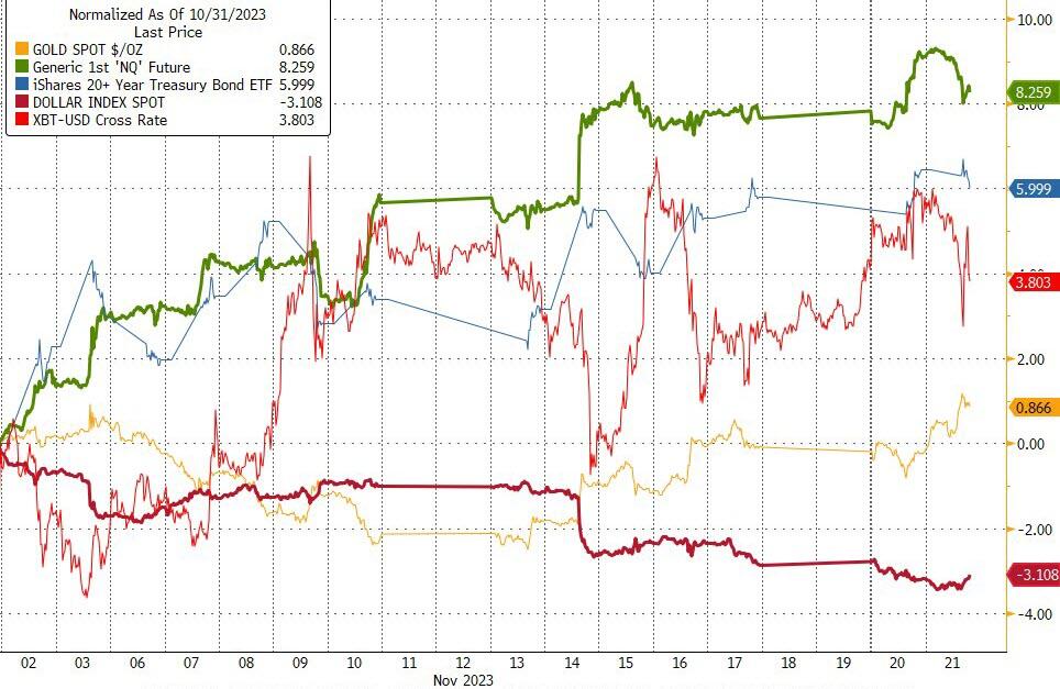 美联储会议纪要：重申谨慎行事，仍可能再次加息(1)