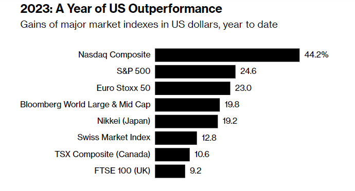 美国经济衰退的几率仍有70%？市场涨势很脆弱！(1)