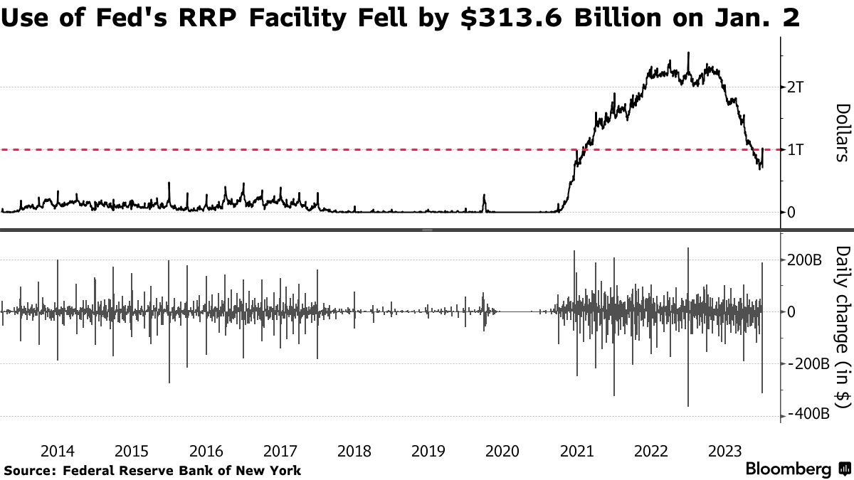 缩表也要停？美国隔夜市场遭遇“钱荒”(1)