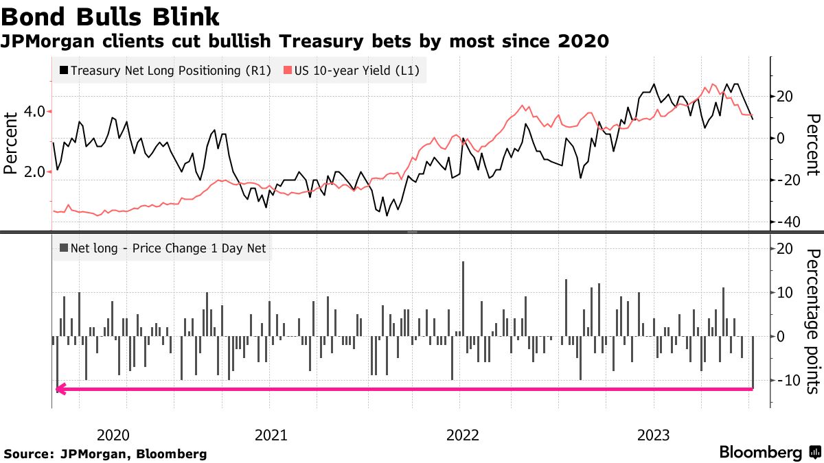 对美联储转向信心不足？债市出现恐慌的早期迹象！(1)
