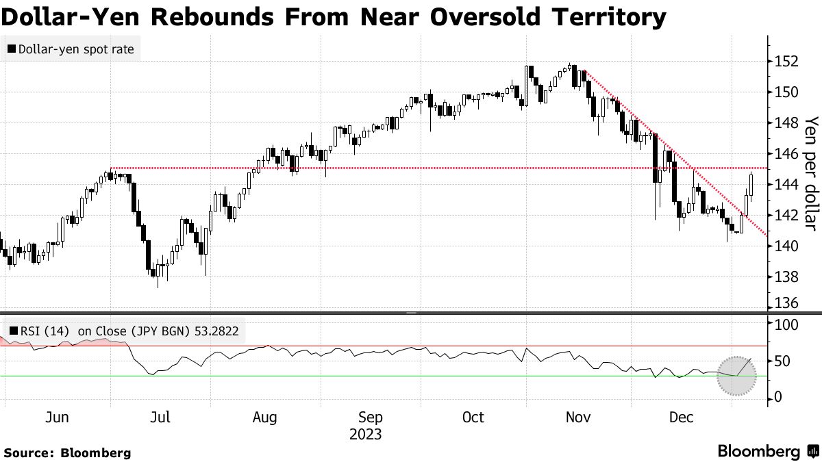 日元又一次起飞失败？美日货币政策前景再生变数(2)