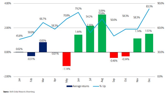 一张图表揭示美国大选年美股如何演绎！(1)