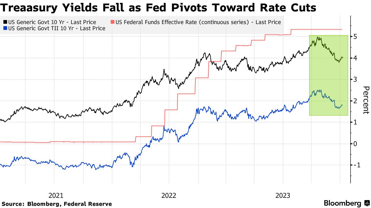 美联储的降息幅度可能会比预期更大(1)