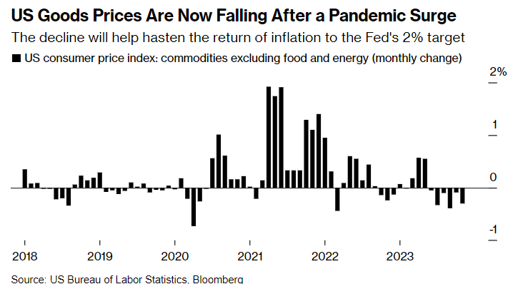 通胀年底就能接近目标？重磅CPI公布前，交易员不敢轻易站队(1)