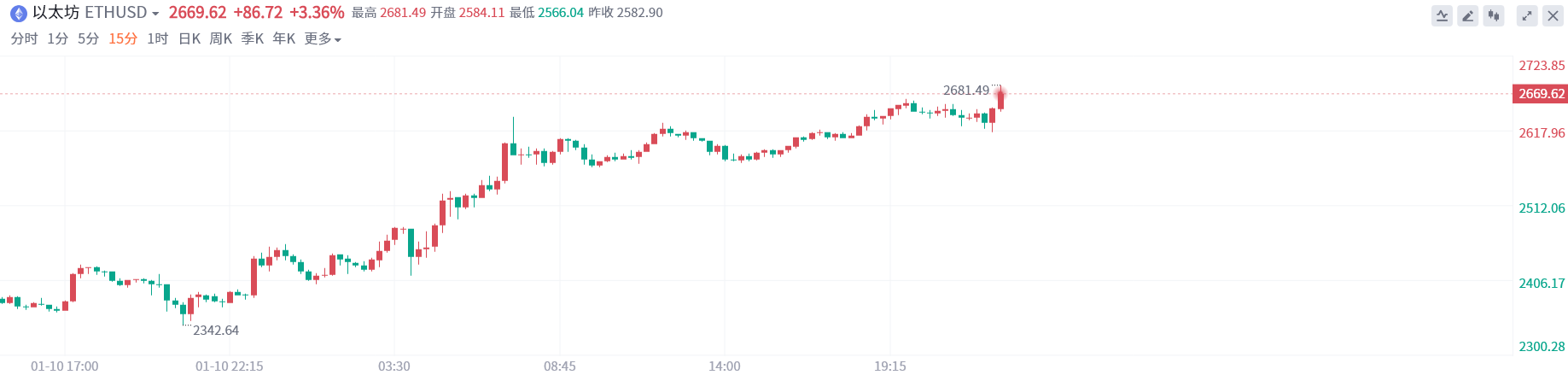  比特币现货ETF获批，以太坊现货ETF也不远了？(1)