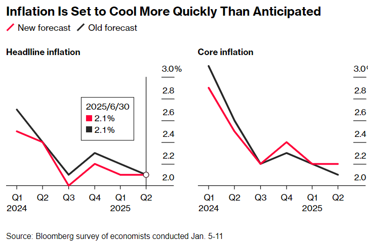 欧洲央行今年或将四度降息？(2)