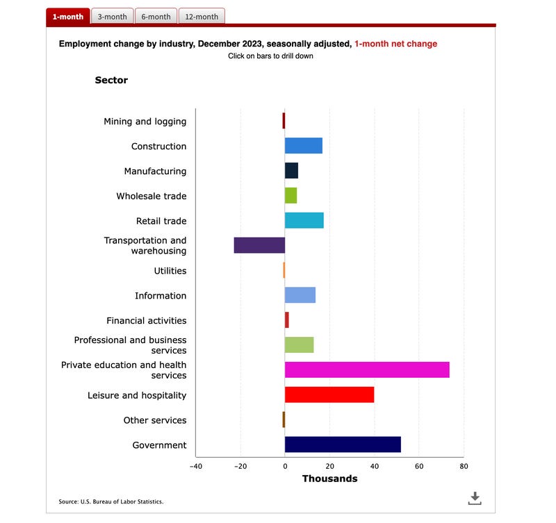 别以为美国“软着陆”稳了！数个就业指标已亮红灯(2)