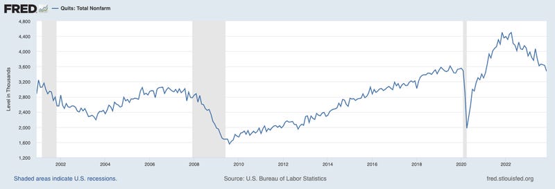 别以为美国“软着陆”稳了！数个就业指标已亮红灯(6)