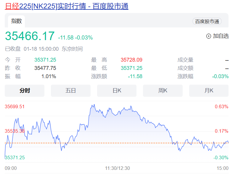 狂抛逾1万亿日元！日本散户大举套现(2)