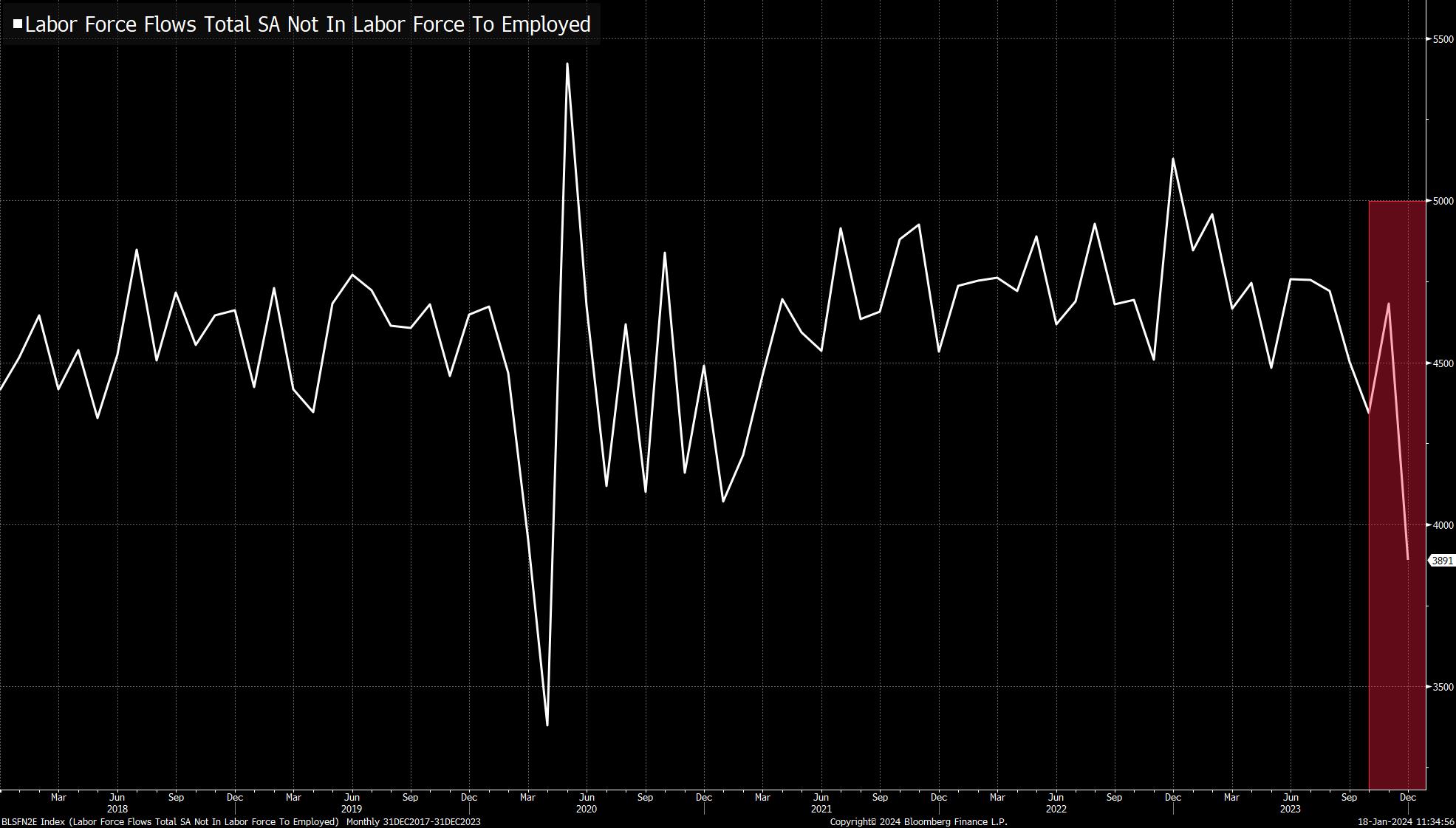 美联储恐玩火自焚？经济学家：软着陆共识将被“打脸”！(1)