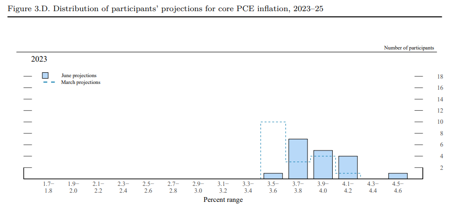 美联储恐玩火自焚？经济学家：软着陆共识将被“打脸”！(2)