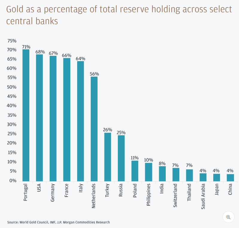 摩根大通上调美联储降息预期，建议逢低买入黄金！(2)