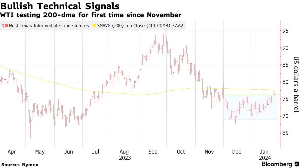 助推油价突破上行后，这股神秘力量再出手的门槛更高了！(1)