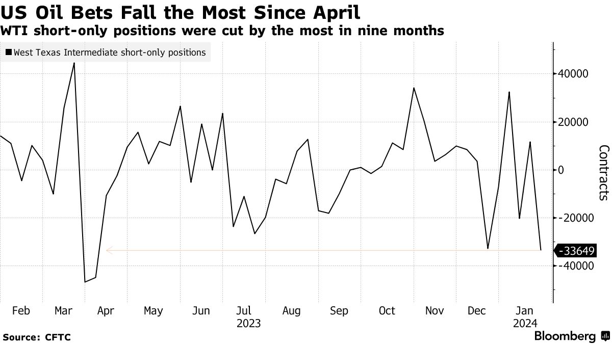 助推油价突破上行后，这股神秘力量再出手的门槛更高了！(2)