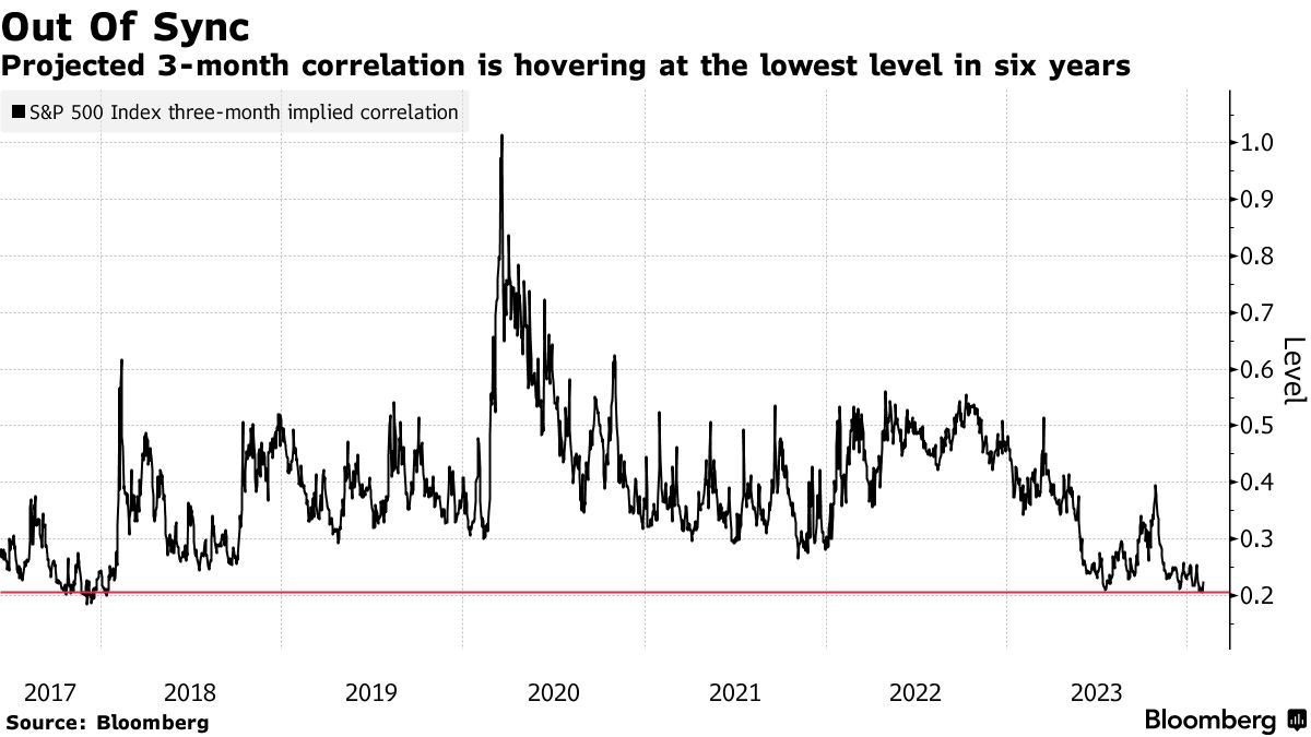 美股巨震预警？交易员押注“恐慌指数”将狂飙至50！(2)