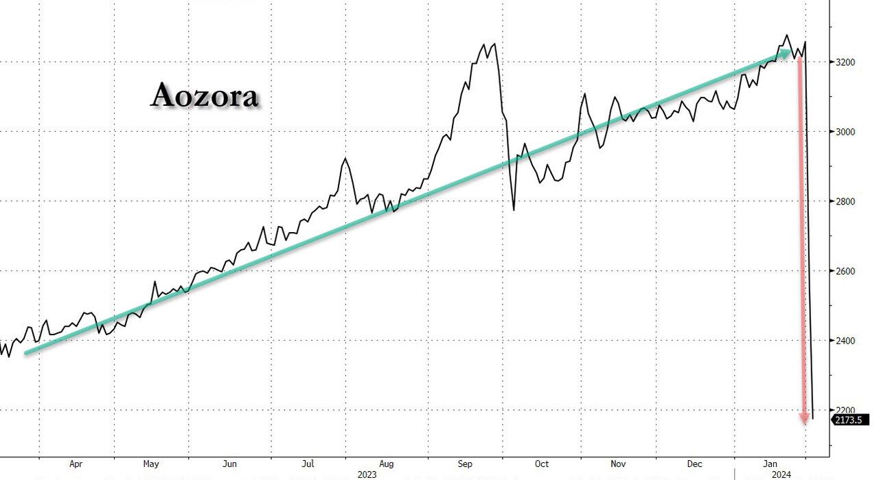 青空银行的困境提醒日本央行：加息步子不能迈得太大！(1)
