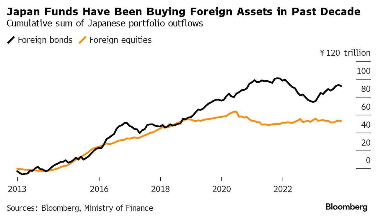青空银行的困境提醒日本央行：加息步子不能迈得太大！(2)
