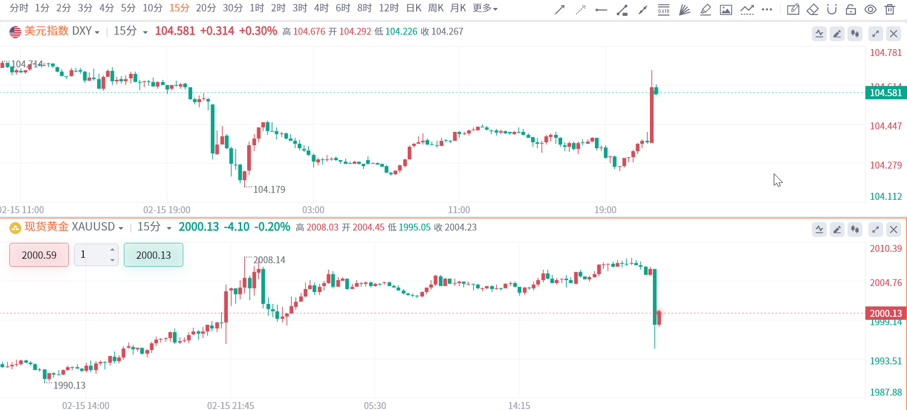 通胀先行指标全线超预期！美联储推迟降息再添底气(1)
