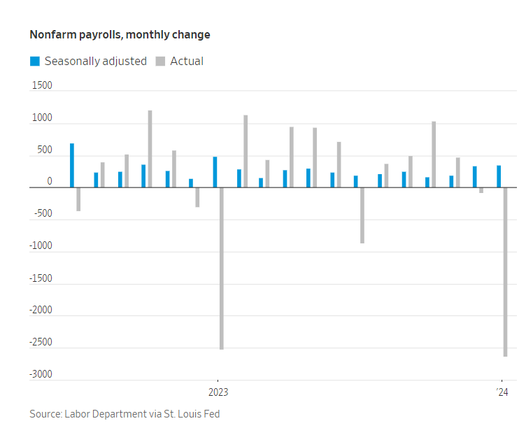 美国经济过热了？华尔街并不这么认为(1)