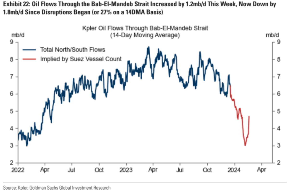 澳汇交易平台：油轮运力告急！2024年全球仅新增2艘超级油轮，40年来最少(2)