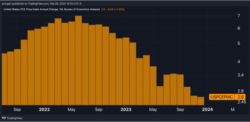 今夜重磅PCE数据可能出意外，美股牛市催化剂or终结者？(1)