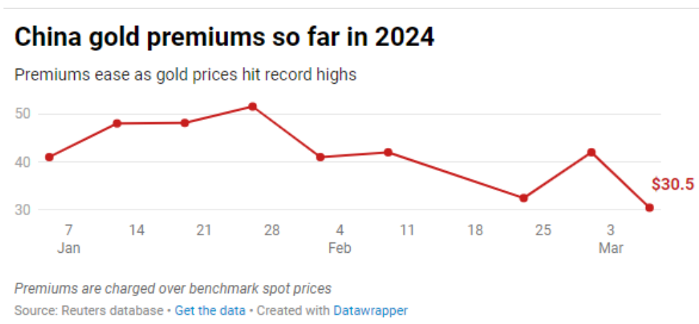 金价狂飙，印度买不动了，却挡不住中国“买买买”(1)