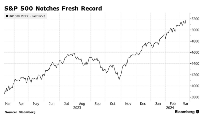 无惧CPI升温预警，标普500指数勇攀历史新高！(1)